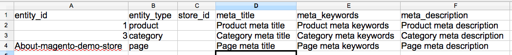 Magento extension for Meta Tags Import